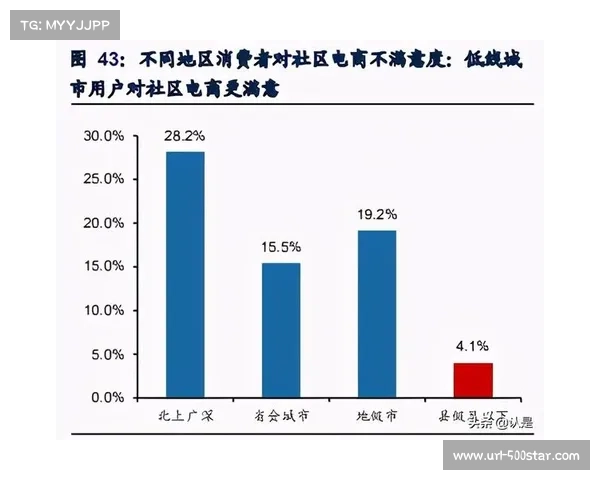 体育产业需应对技术成本过高问题,影响下沉市场渗透 体育产业需应对技术成本过高问题,影响下沉市场渗透