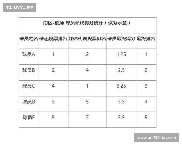 全明星投票启动,国际球员票数占比突破40%